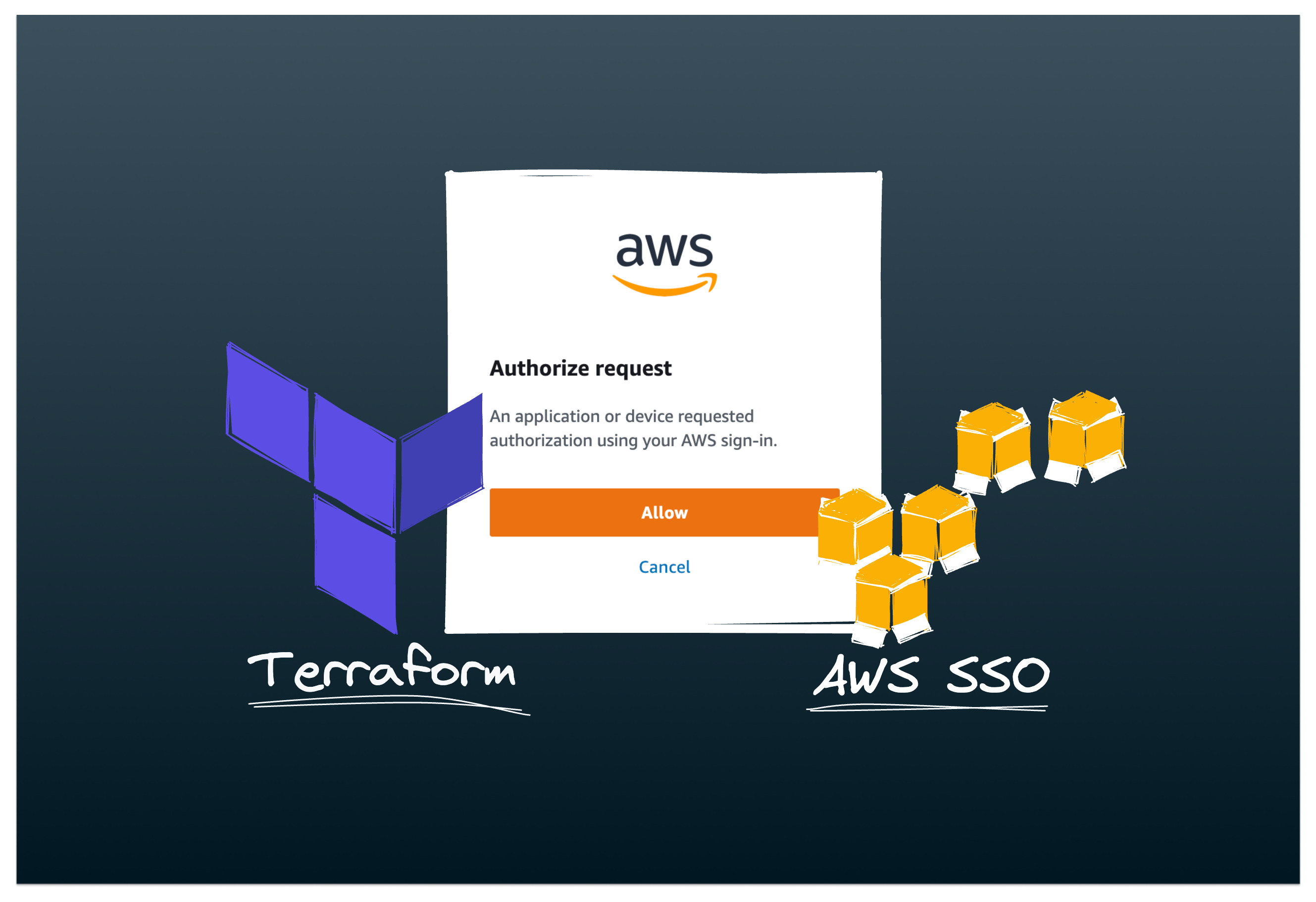 Guide to configuring aws sso with terraform